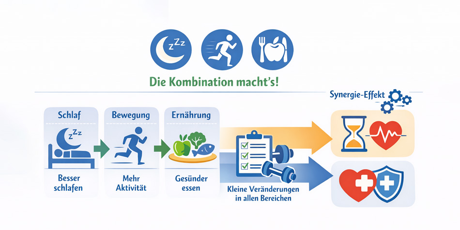 Kleine Lebensstiländerungen – grosse Wirkung